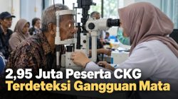 2,95 Juta Peserta CKG Terdeteksi Gangguan Mata